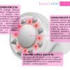 Estetický přístroj BeautyRelax Celluform Lite - Image 8
