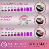 Estetický multifunkční přístroj BeautyRelax Bodyface Ultimate