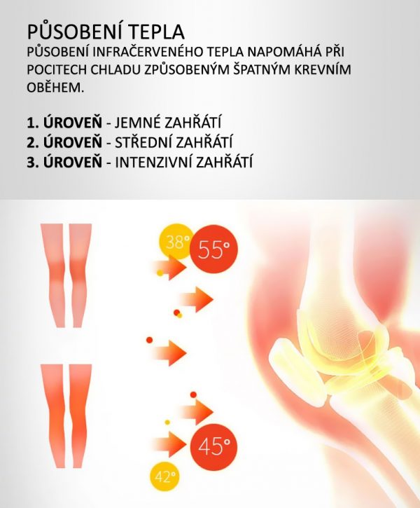 Masážní přístroj BeautyRelax na kolena s chronickými bolestmi
