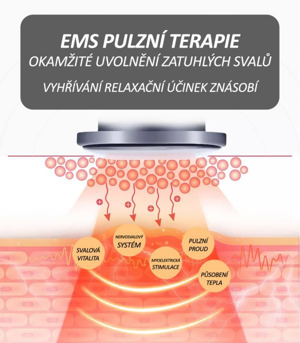 Masážní přístroj BeautyRelax TENS EMS ELEGANCE