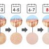 IPL epilátor Beautyrelax IPL Premium