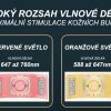 Kosmetický přístroj Beautyrelax Lightpanel Professional Exclusive