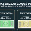 Kosmetický přístroj Beautyrelax Lightpanel Professional Exclusive