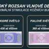 Kosmetický přístroj Beautyrelax Lightpanel Professional Exclusive