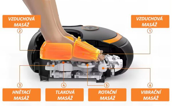 Masážní přístroj na chodidla BeautyRelax Maxcomfort Prestige