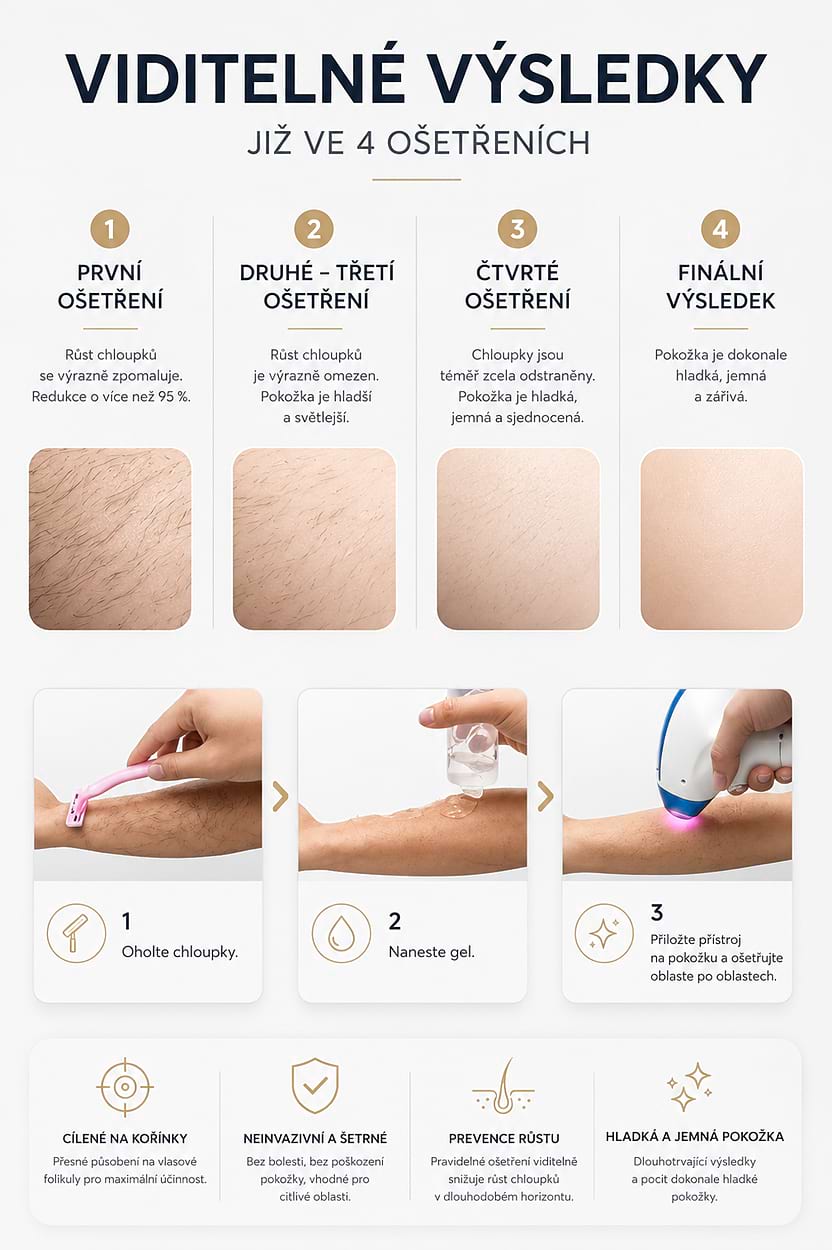 Estetický multifunkční přístroj BeautyRelax Studio Excellence - Obrázek 9