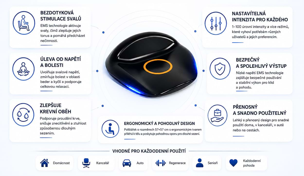 Masážní přístroj na pánevní svaly BeautyRelax Pulsemax Magnetic Exclusive - Obrázek 3