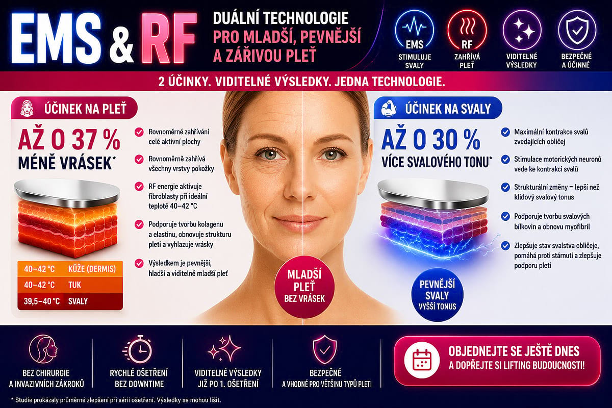 Estetický přístroj pro lifting pleti BeautyRelax Magnetic Pulsemax Face Twin - Obrázek 6