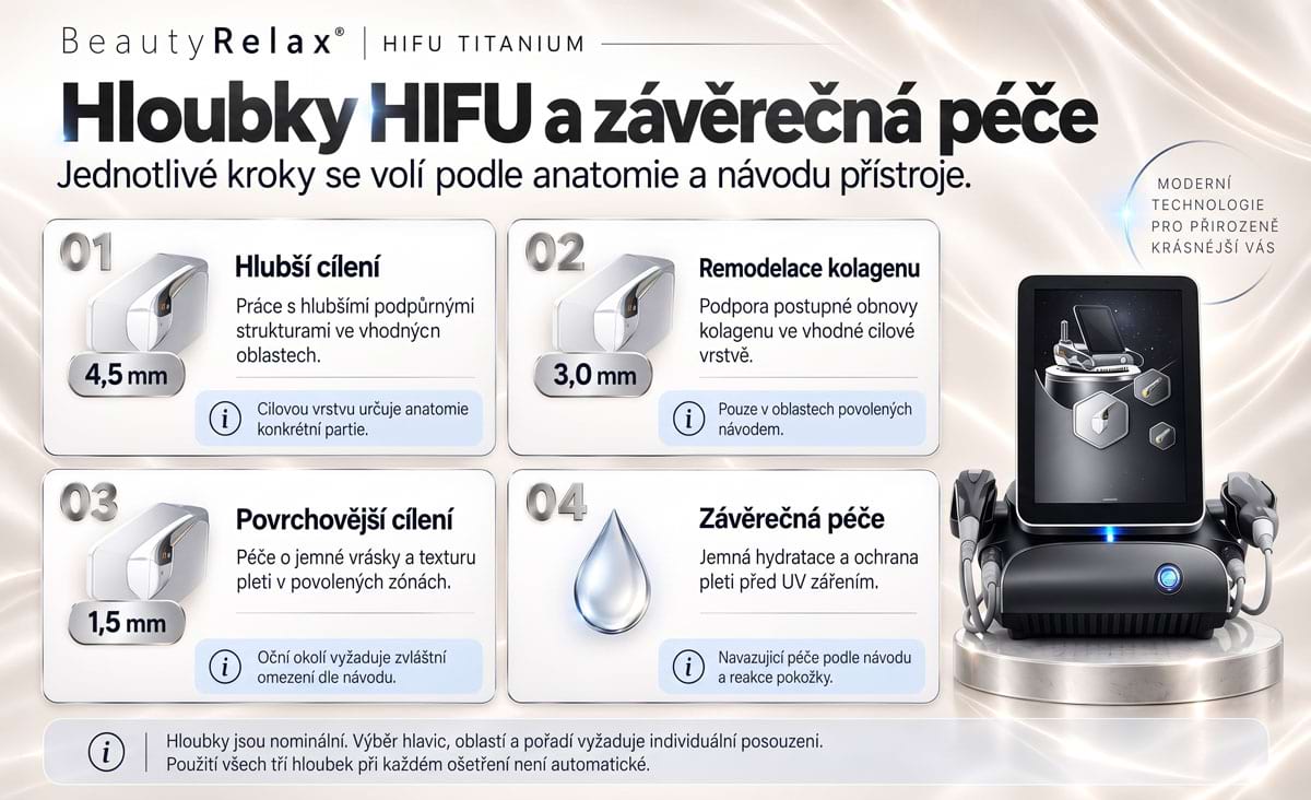 Estetický přístroj pro lifting pleti BeautyRelax HIFU Titanium - Obrázek 32