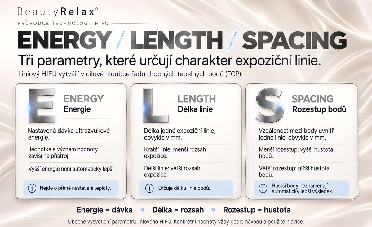 Estetický přístroj pro lifting pleti BeautyRelax HIFU Titanium - Obrázek 33